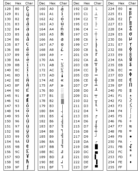 Extract from the Unicode chart